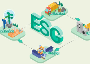 LG reforça sustentabilidade com pontos de descarte de eletroeletrônicos