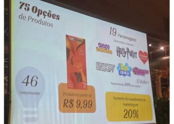 Cacau Show foca em inovação e canais digitais na Páscoa 2026